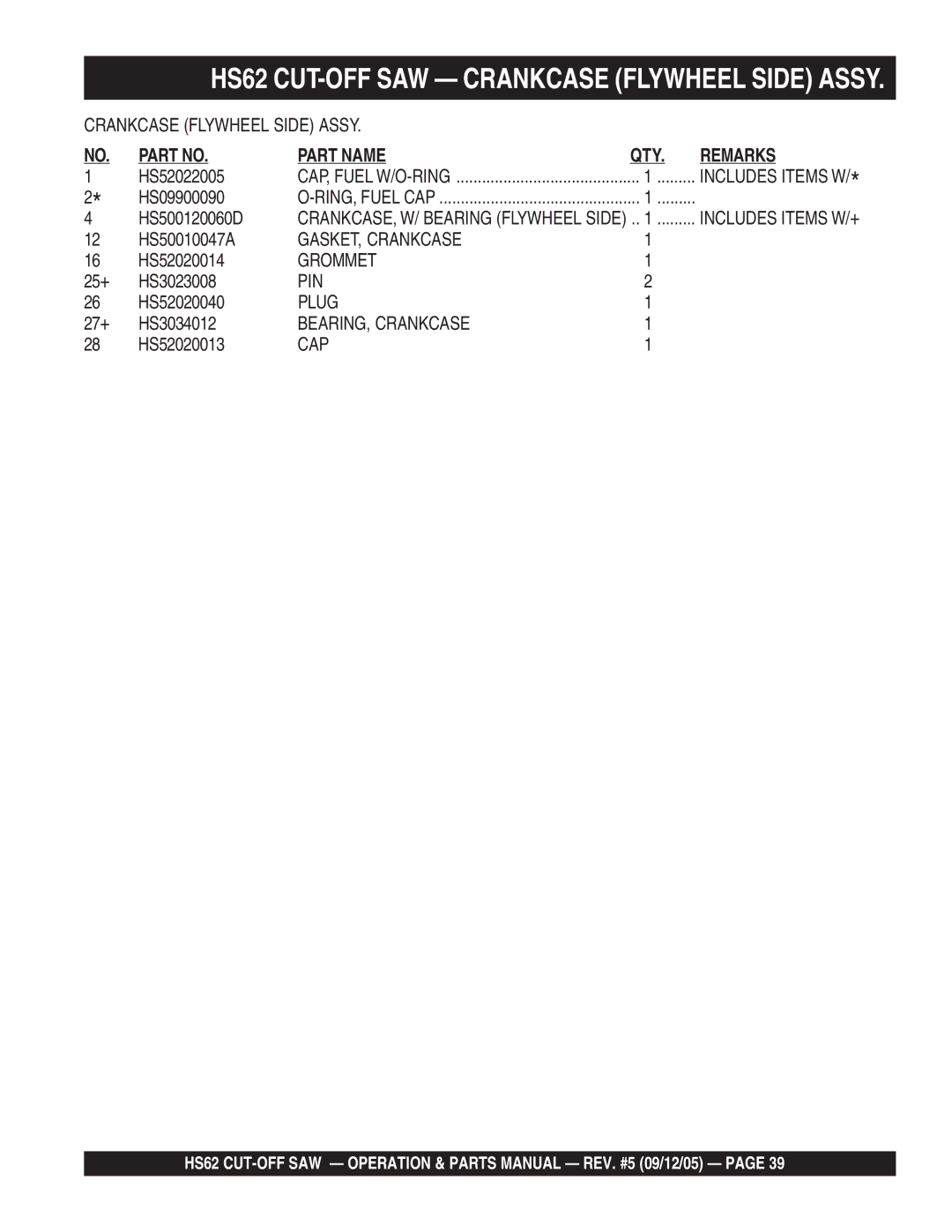 Multiquip HS62 manual Part Name QTY Remarks 