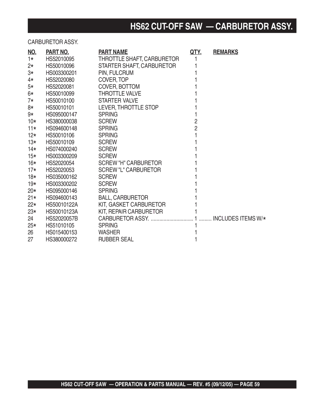 Multiquip HS62 manual PIN, Fulcrum 