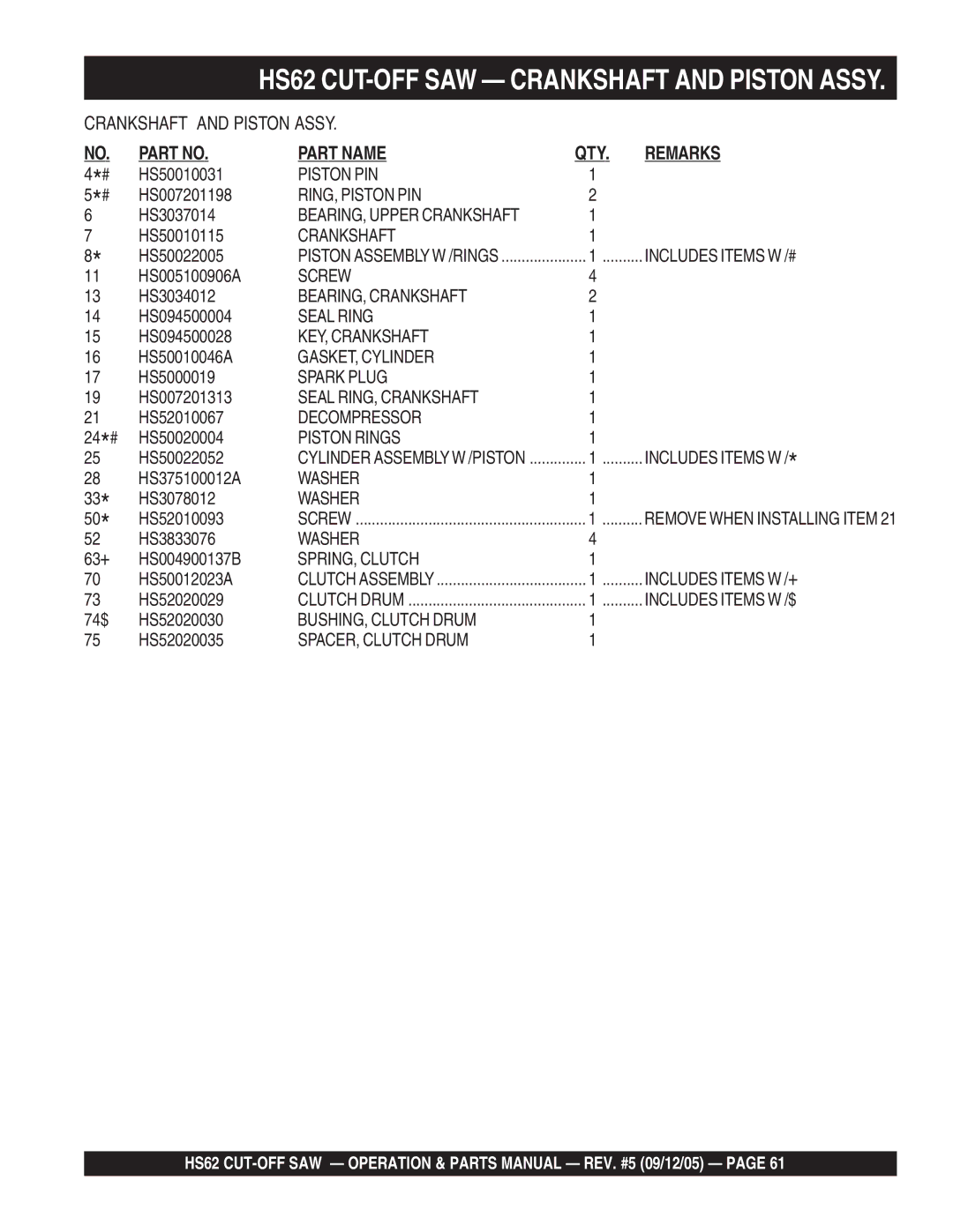 Multiquip manual HS62 CUT-OFF SAW Crankshaft and Piston Assy 