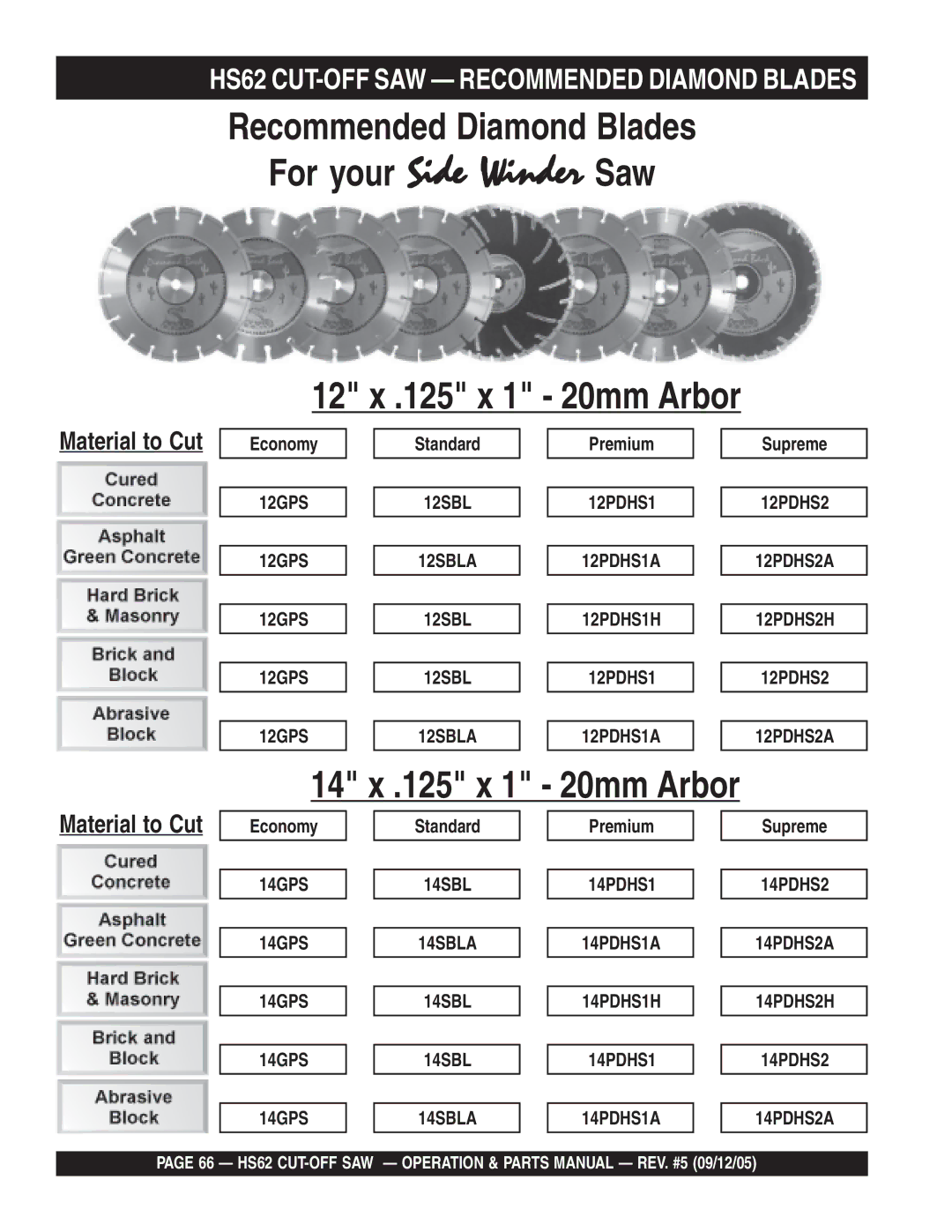 Multiquip manual HS62 CUT-OFF SAW Recommended Diamond Blades, Material to Cut 