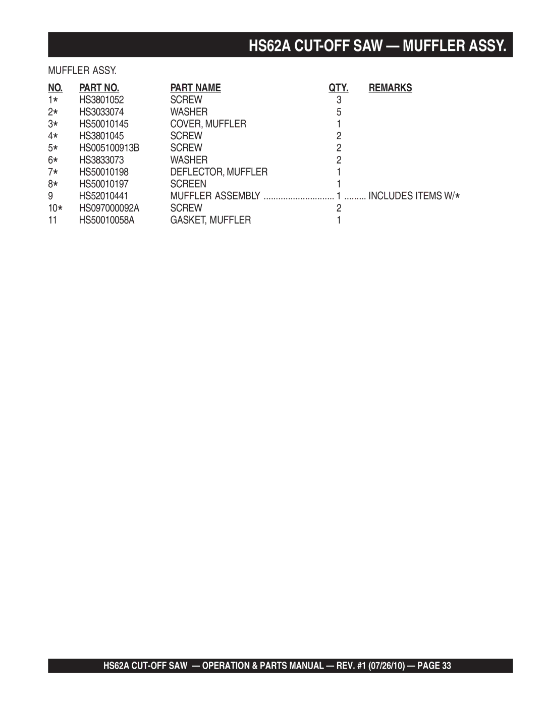 Multiquip HS62A manual Part Name 