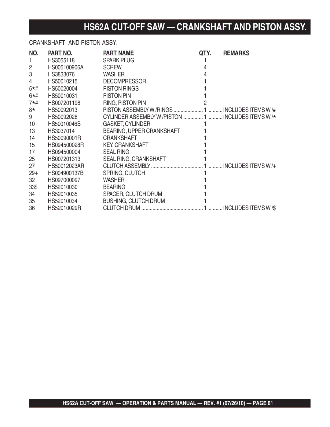 Multiquip manual HS62A CUT-OFF SAW Crankshaft and Piston Assy, RING, Piston PIN 