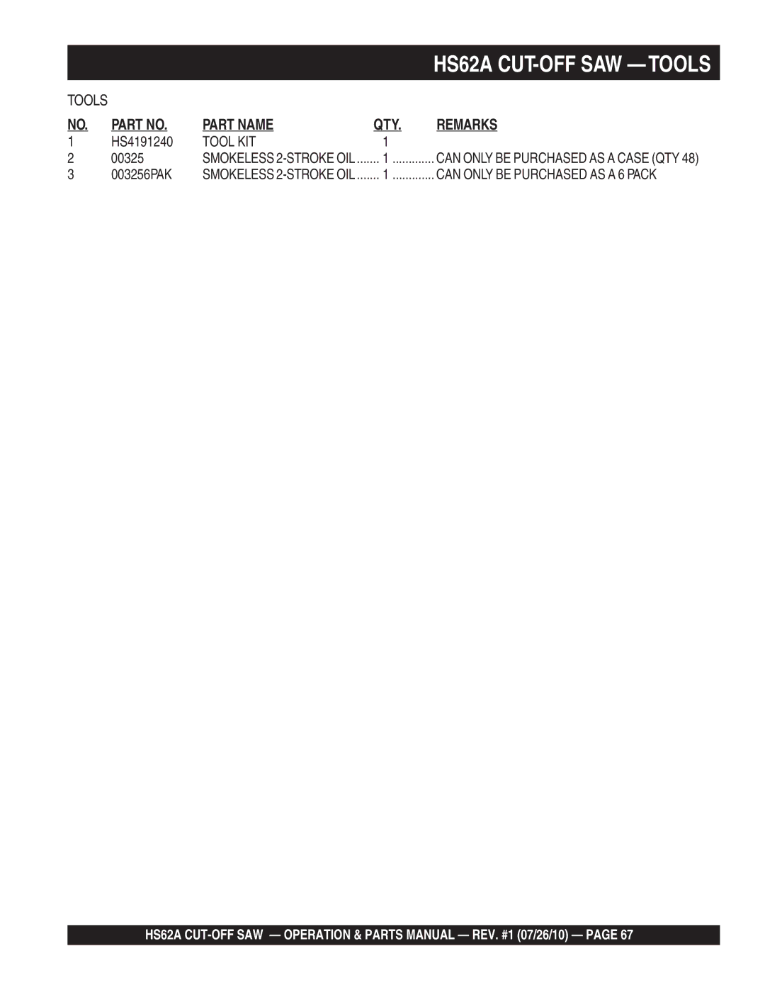 Multiquip manual HS62A CUT-OFF SAW Tools 