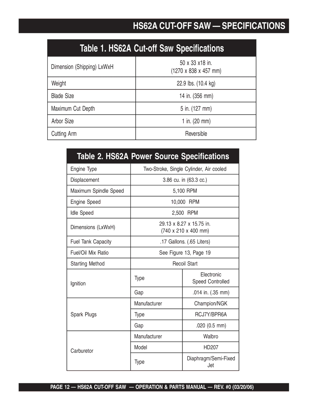 Multiquip HS62A Engine Type, Displacement, Engine Speed 10,000, Idle Speed 500, Dimensions LxWxH, Fuel Tank Capacity, Gap 