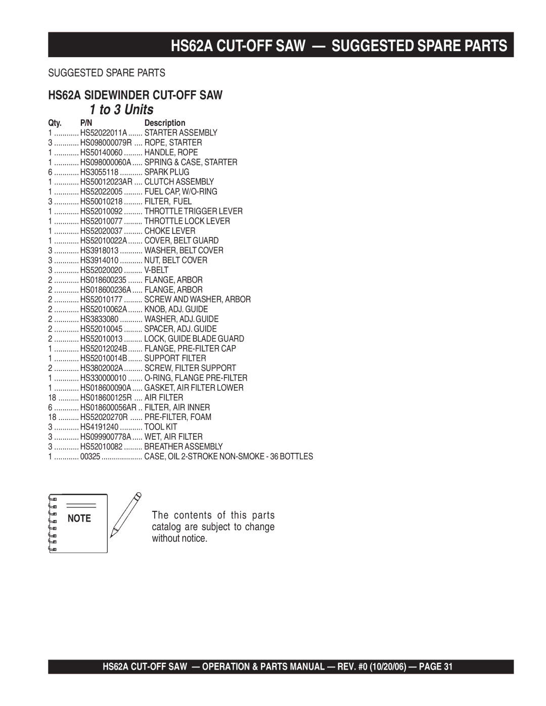 Multiquip manual HS62A CUT-OFF SAW Suggested Spare Parts, To 3 Units 