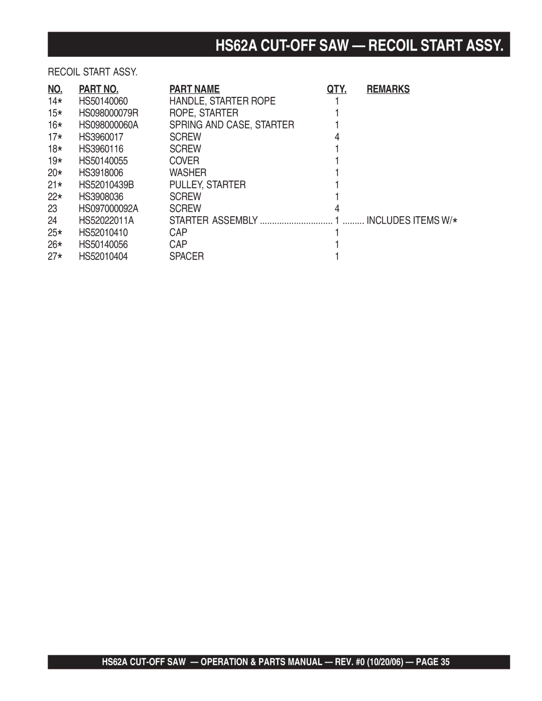 Multiquip HS62A manual HANDLE, Starter Rope 