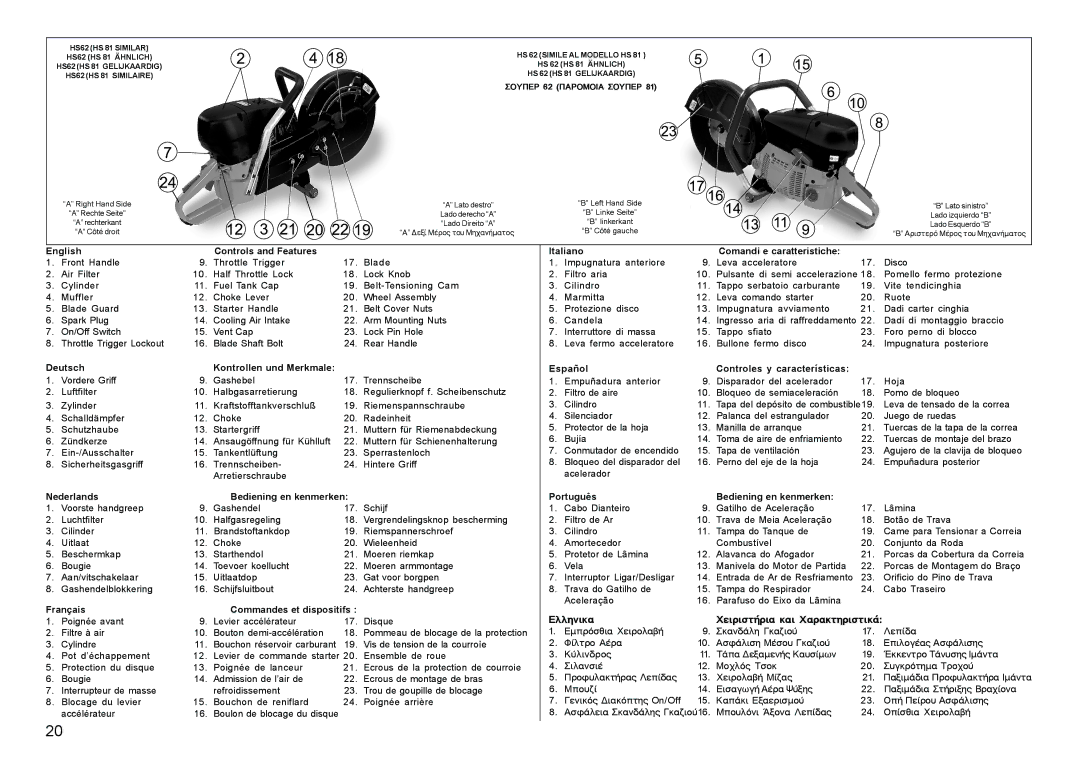 Multiquip HS81, HS62 manual English Controls and Features 