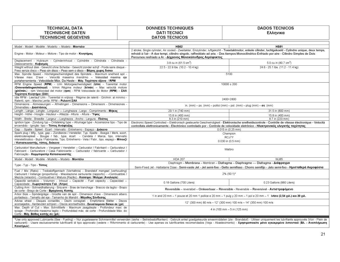 Multiquip HS62, HS81 manual Ελληνικα 