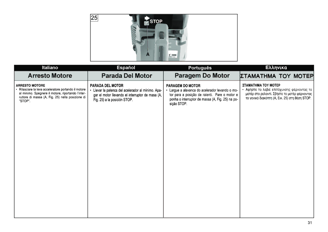 Multiquip HS62, HS81 manual Arresto Motore Parada Del Motor Paragem Do Motor 