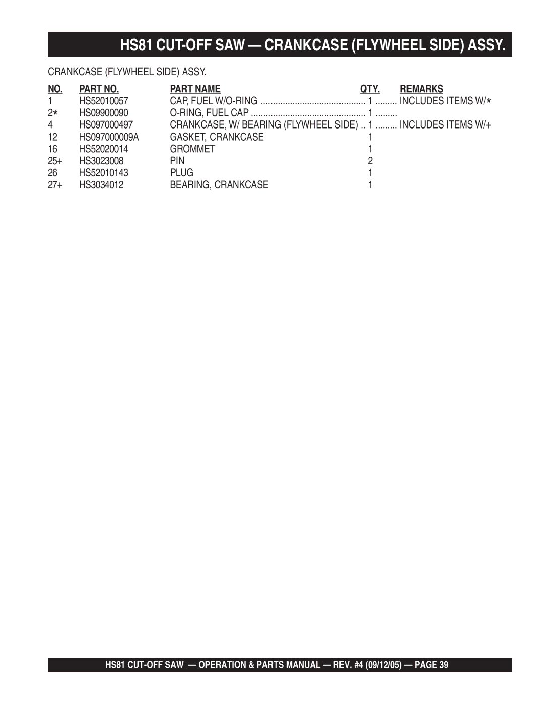 Multiquip HS81 manual Part Name QTY Remarks 