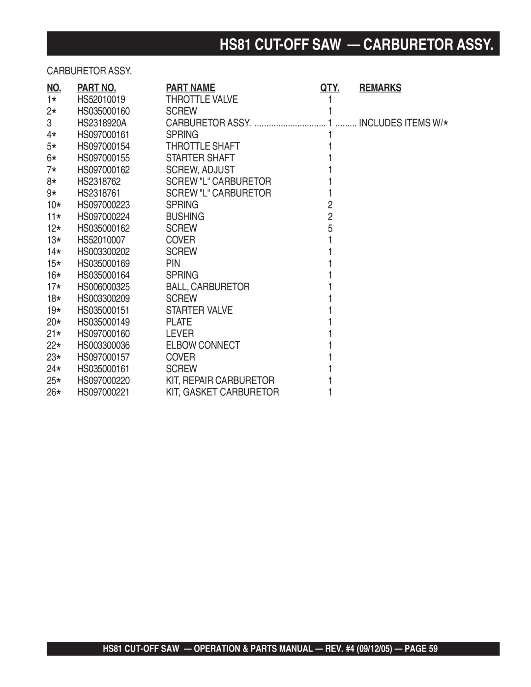 Multiquip HS81 manual Throttle Valve 