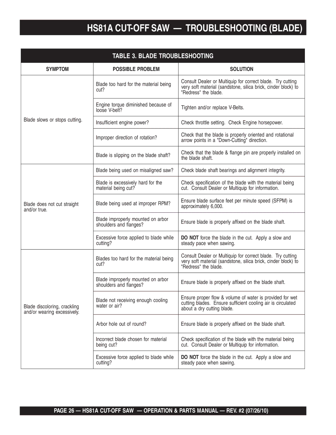 Multiquip manual HS81A CUT-OFF SAW Troubleshooting Blade 