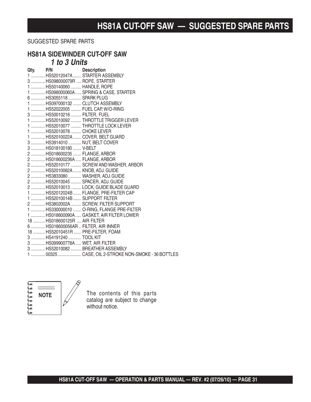 Multiquip manual HS81A CUT-OFF SAW Suggested Spare Parts, To 3 Units 