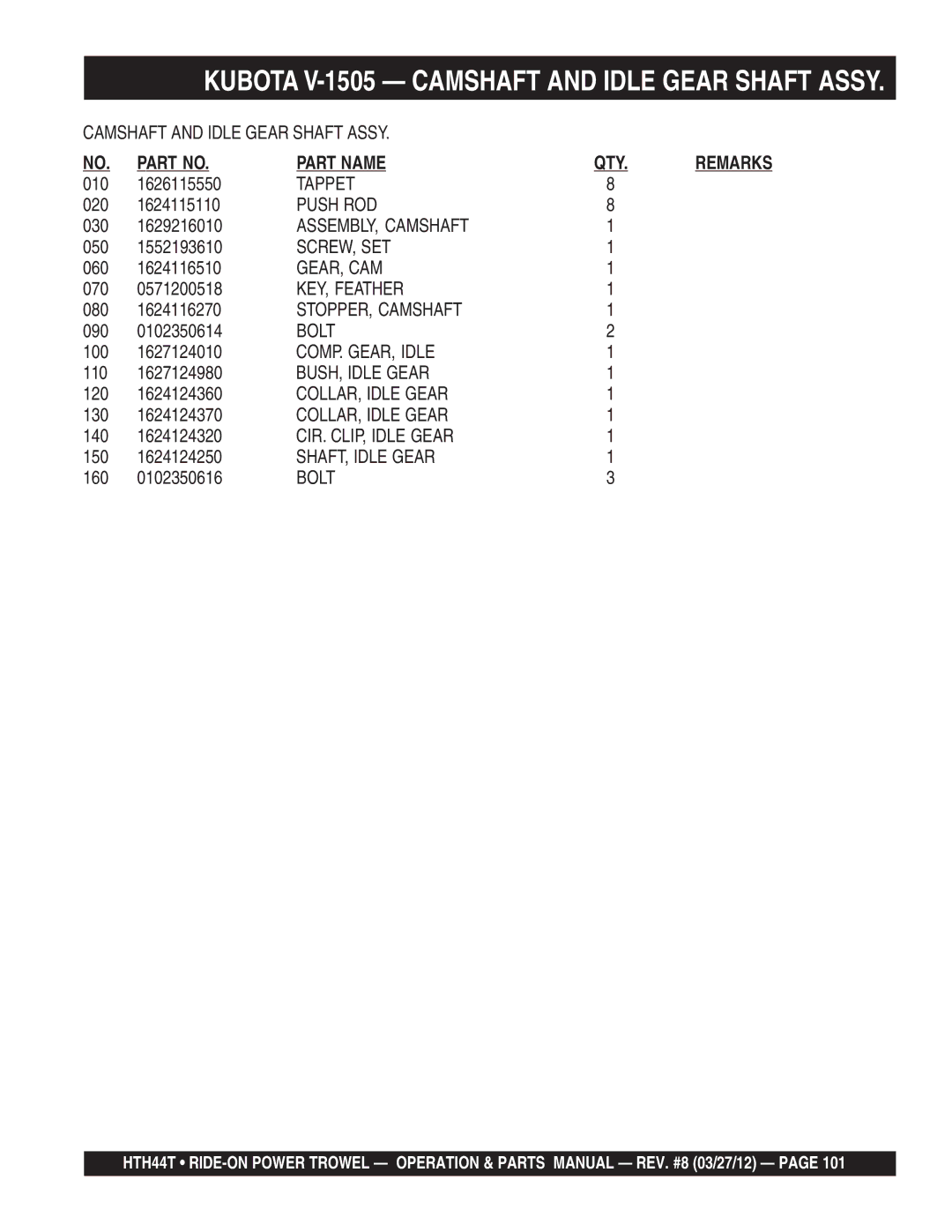 Multiquip HTH44T manual Tappet, Push ROD, ASSEMBLY, Camshaft, Screw, Set, Gear, Cam, KEY, Feather, STOPPER, Camshaft 