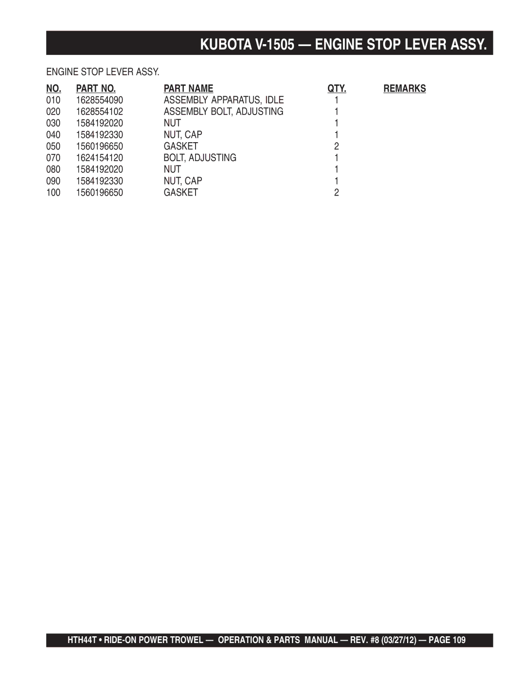 Multiquip HTH44T manual Nut, BOLT, Adjusting 