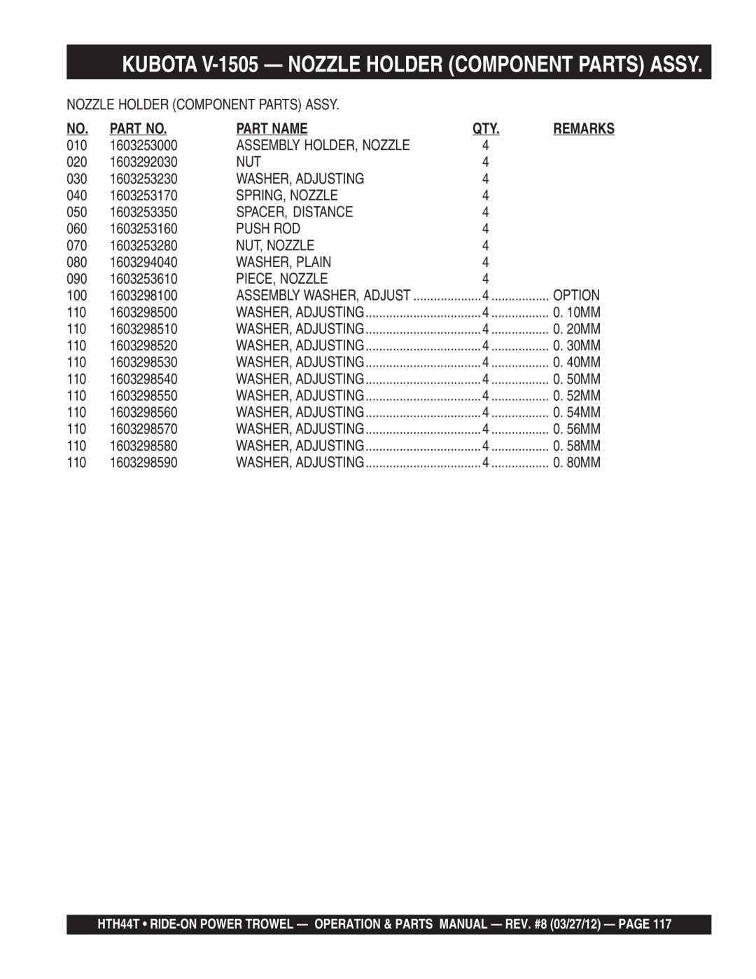 Multiquip HTH44T manual WASHER, Adjusting, SPRING, Nozzle, SPACER, Distance, NUT, Nozzle, PIECE, Nozzle, Option 