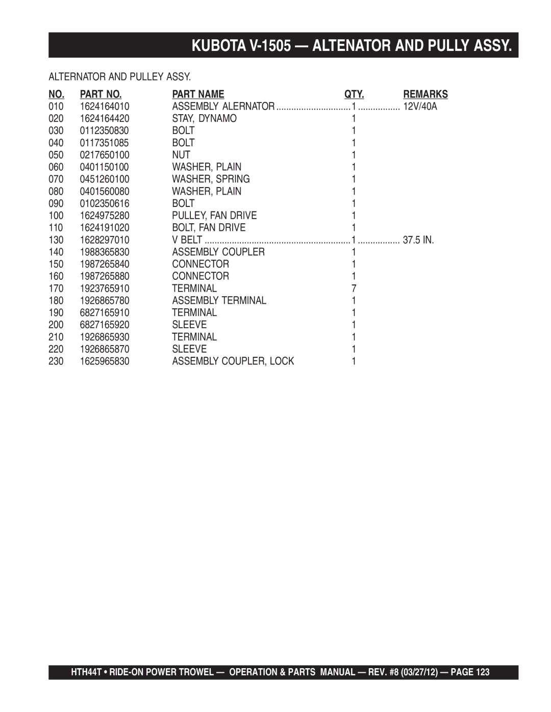 Multiquip HTH44T manual STAY, Dynamo, PULLEY, FAN Drive, BOLT, FAN Drive, Assembly Coupler, Connector, Terminal, Sleeve 