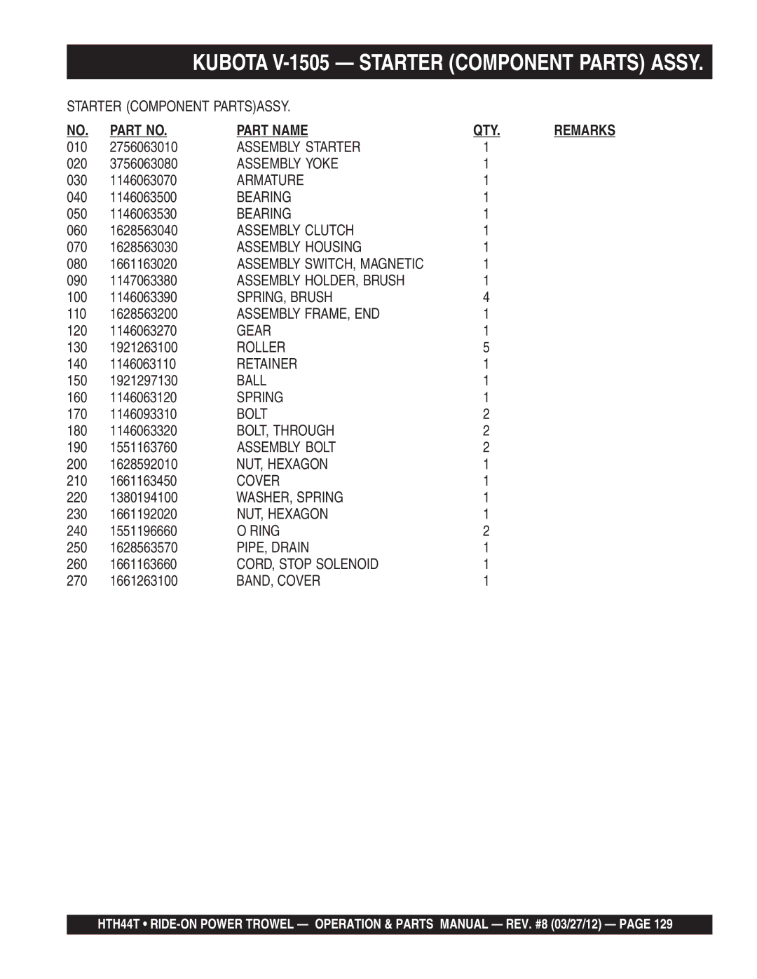 Multiquip HTH44T Assembly Yoke, Armature, Bearing, Assembly Clutch, Assembly Housing, Assembly HOLDER, Brush, Gear, Cover 