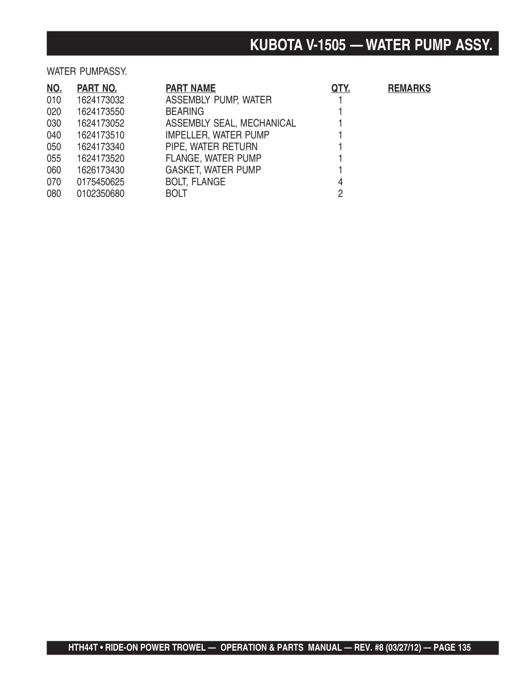 Multiquip HTH44T manual Assembly PUMP, Water, IMPELLER, Water Pump, FLANGE, Water Pump, GASKET, Water Pump, BOLT, Flange 