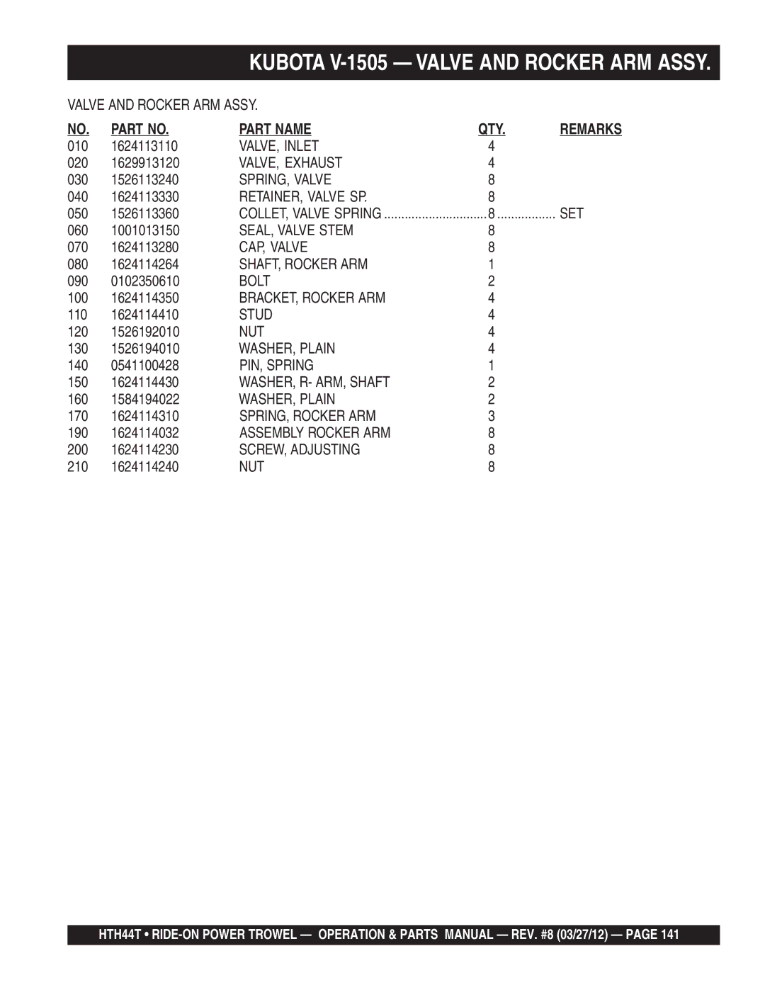 Multiquip HTH44T manual VALVE, Inlet, VALVE, Exhaust, SPRING, Valve, RETAINER, Valve SP, SEAL, Valve Stem, CAP, Valve 