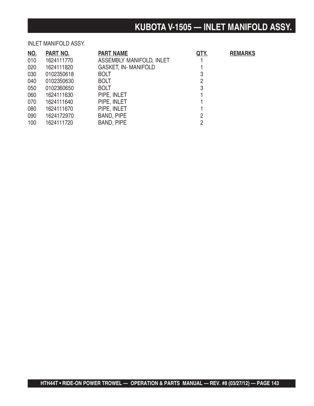 Multiquip HTH44T manual Assembly MANIFOLD, Inlet, GASKET, IN- Manifold, PIPE, Inlet 