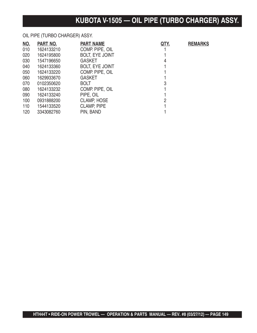 Multiquip HTH44T manual Comp. Pipe, Oil, BOLT, EYE Joint, CLAMP, Hose, PIN, Band 