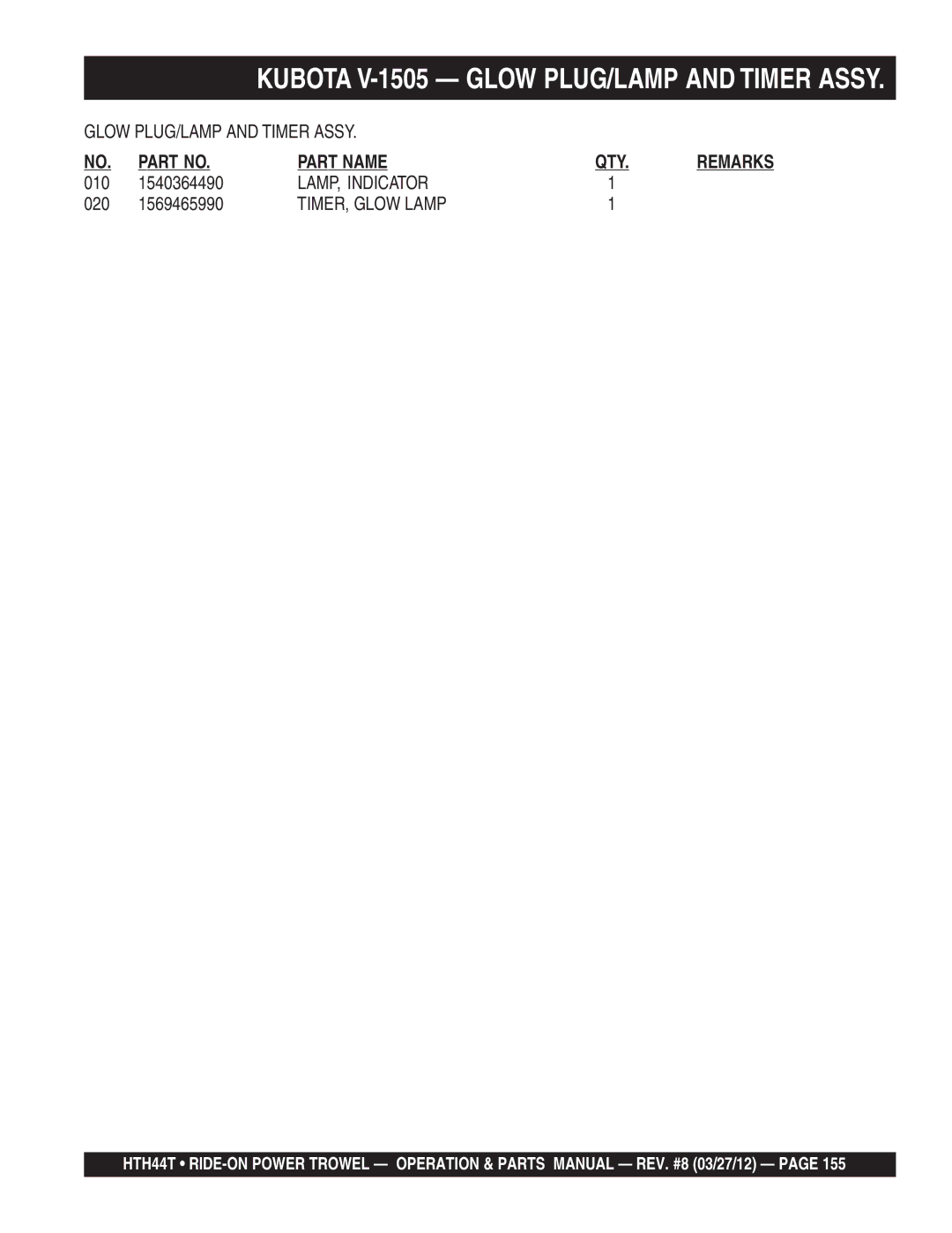 Multiquip HTH44T manual LAMP, Indicator, TIMER, Glow Lamp 