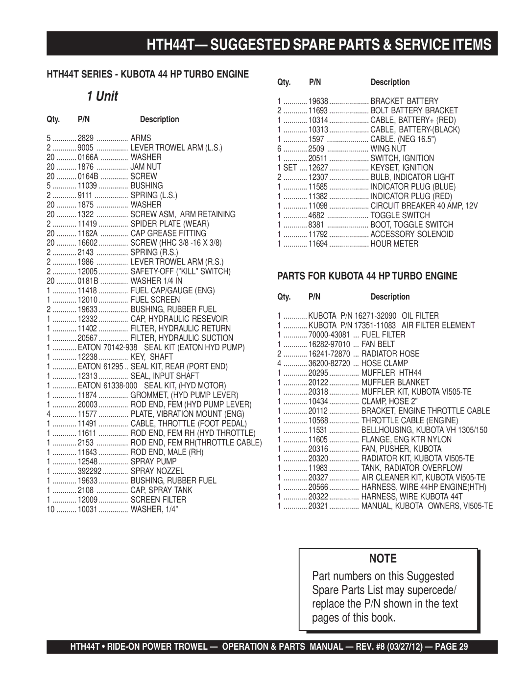 Multiquip HTH44T manual Unit 