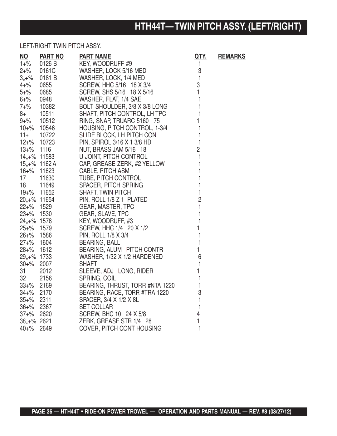 Multiquip HTH44T KEY, Woodruff #9, WASHER, Lock 5/16 MED, WASHER, LOCK, 1/4 MED, WASHER, FLAT, 1/4 SAE, CABLE, Pitch ASM 