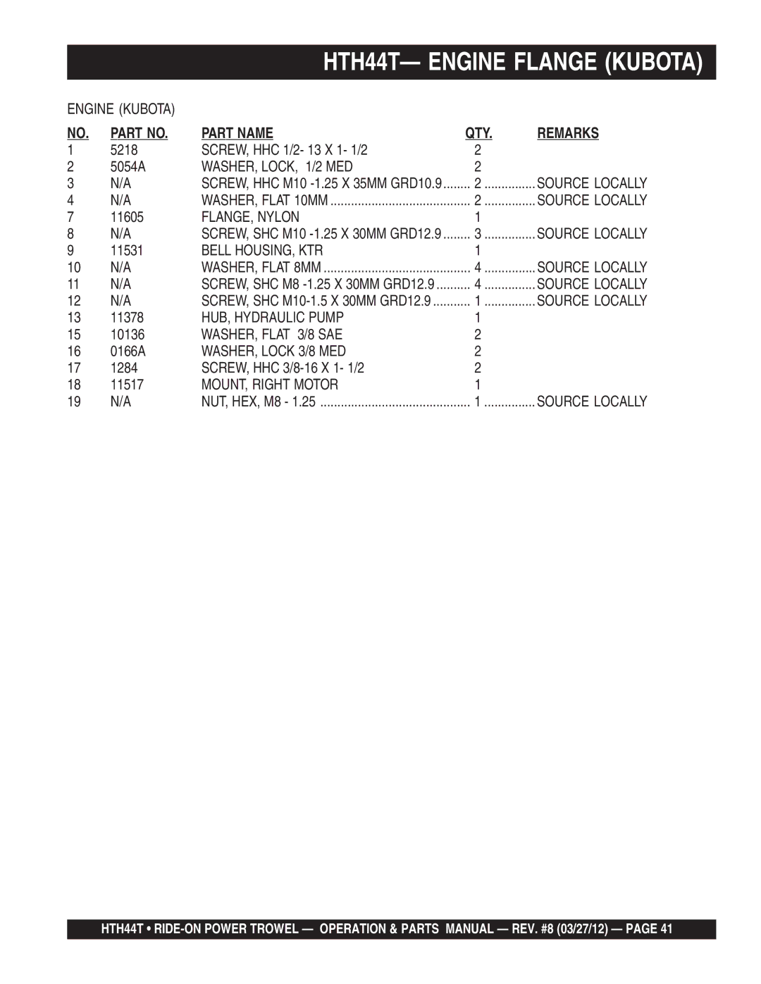 Multiquip HTH44T manual FLANGE, Nylon, Bell HOUSING, KTR, HUB, Hydraulic Pump, MOUNT, Right Motor 