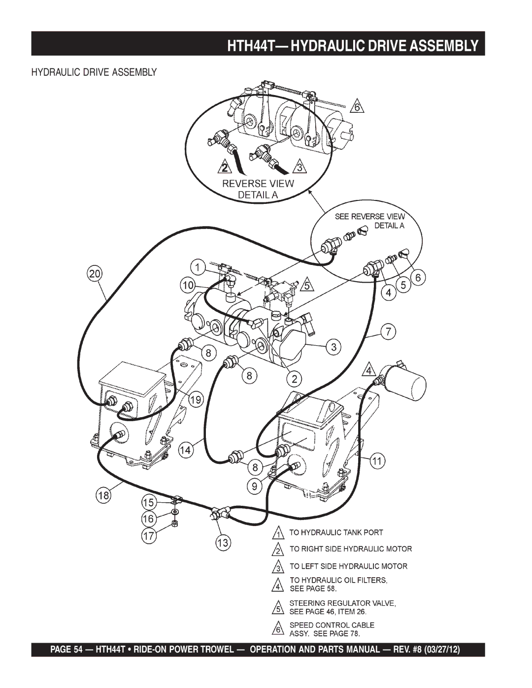 Multiquip manual HTH44T- Hydraulic Drive Assembly 