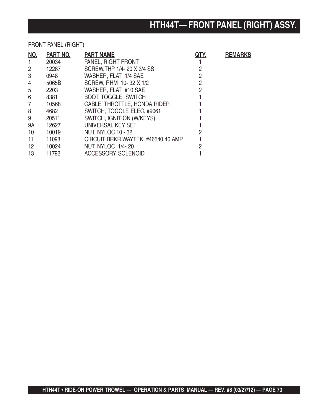 Multiquip HTH44T manual PANEL, Right Front, WASHER, Flat #10 SAE, BOOT, Toggle Switch, CABLE, THROTTLE, Honda Rider 