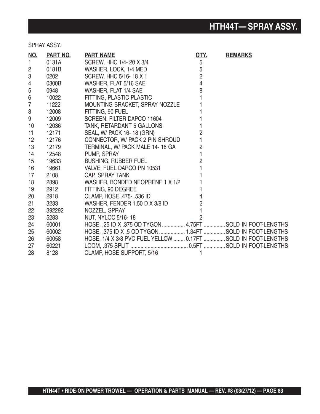 Multiquip HTH44T FITTING, Plastic Plastic, FITTING, 90 Fuel, SCREEN, Filter Dapco, TANK, Retardant 5 Gallons, PUMP, Spray 