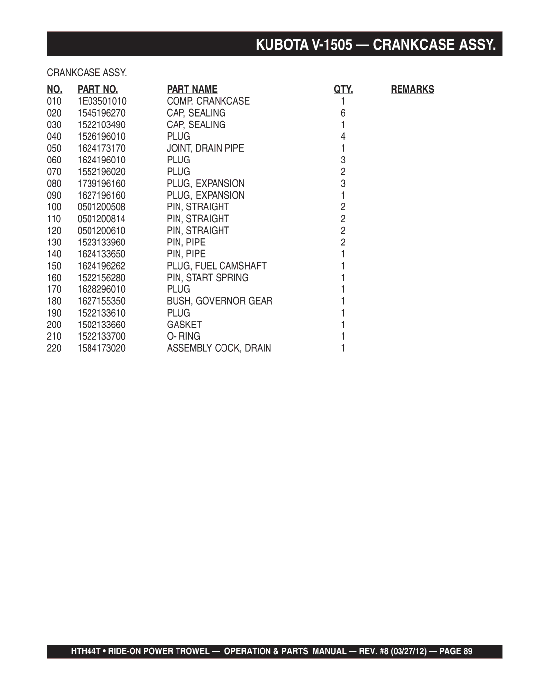 Multiquip HTH44T manual COMP. Crankcase, CAP, Sealing, Plug, JOINT, Drain Pipe, PLUG, Expansion, PIN, Straight, PIN, Pipe 