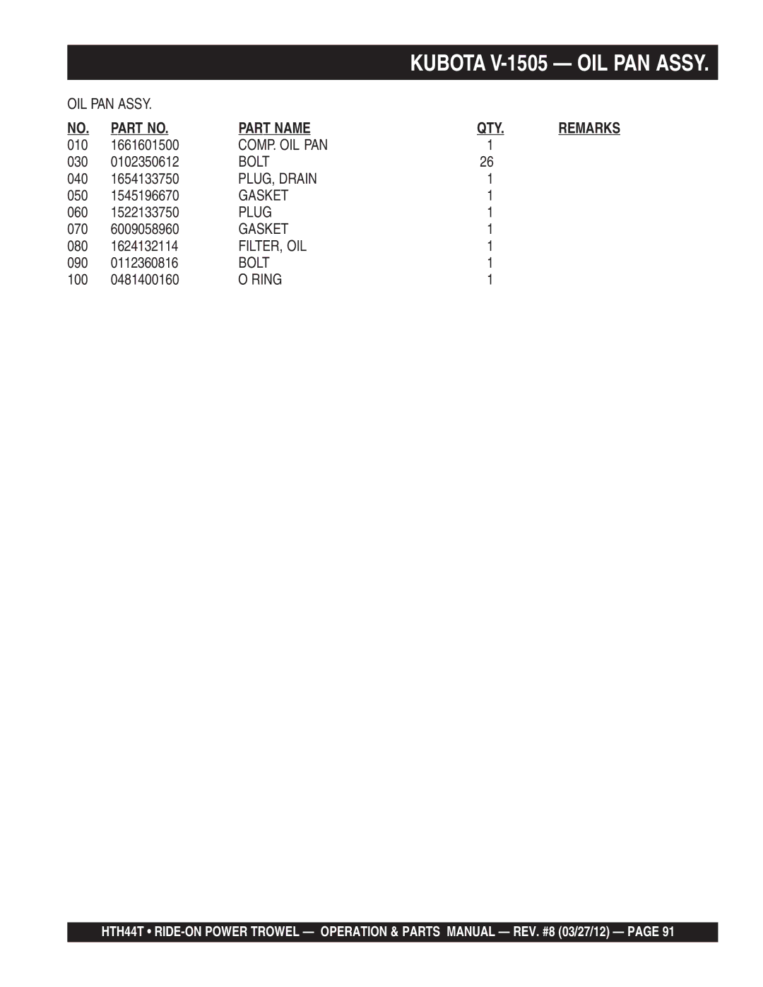 Multiquip HTH44T manual Comp. Oil Pan, Bolt, PLUG, Drain, Filter, Oil 