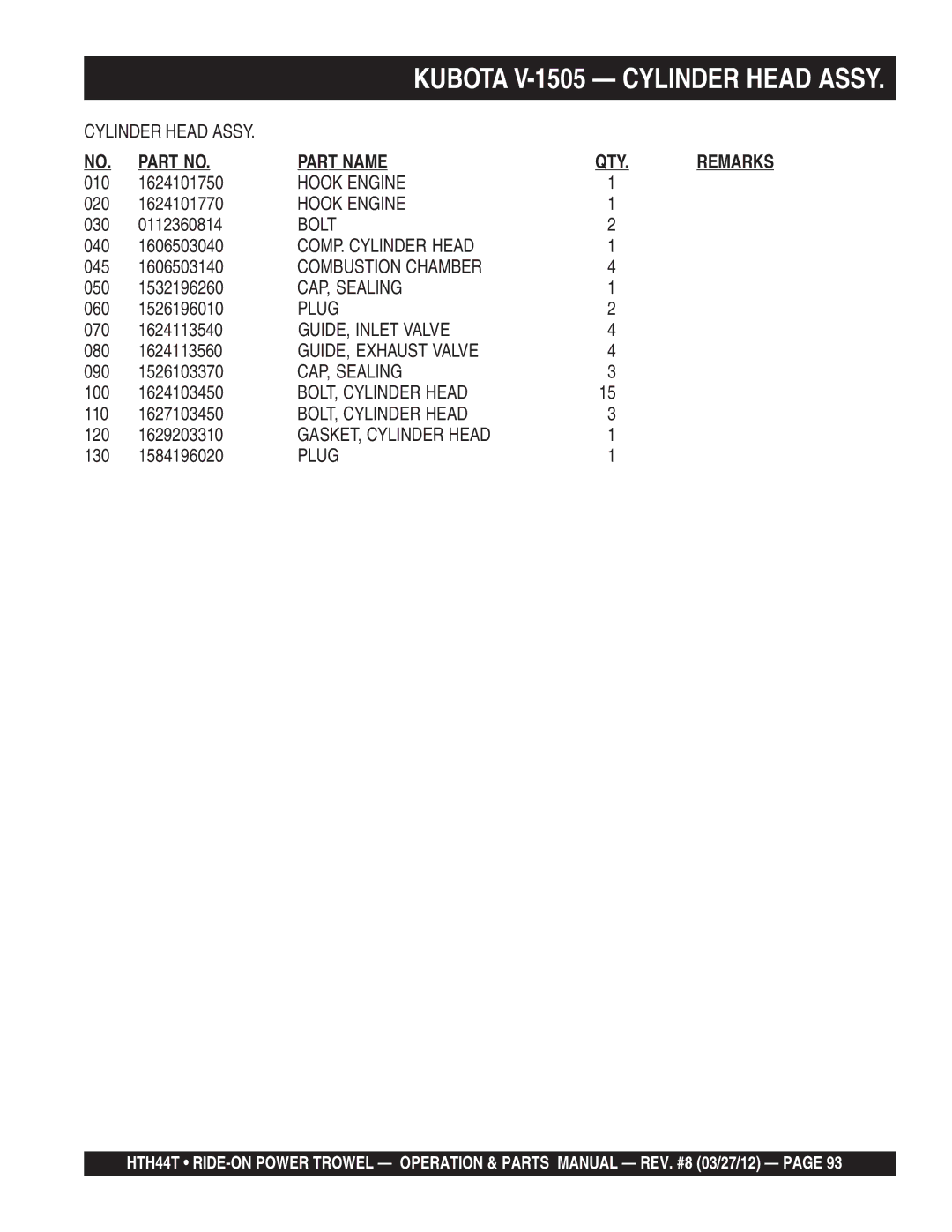 Multiquip HTH44T manual Hook Engine, COMP. Cylinder Head, Combustion Chamber, GUIDE, Inlet Valve, GUIDE, Exhaust Valve 