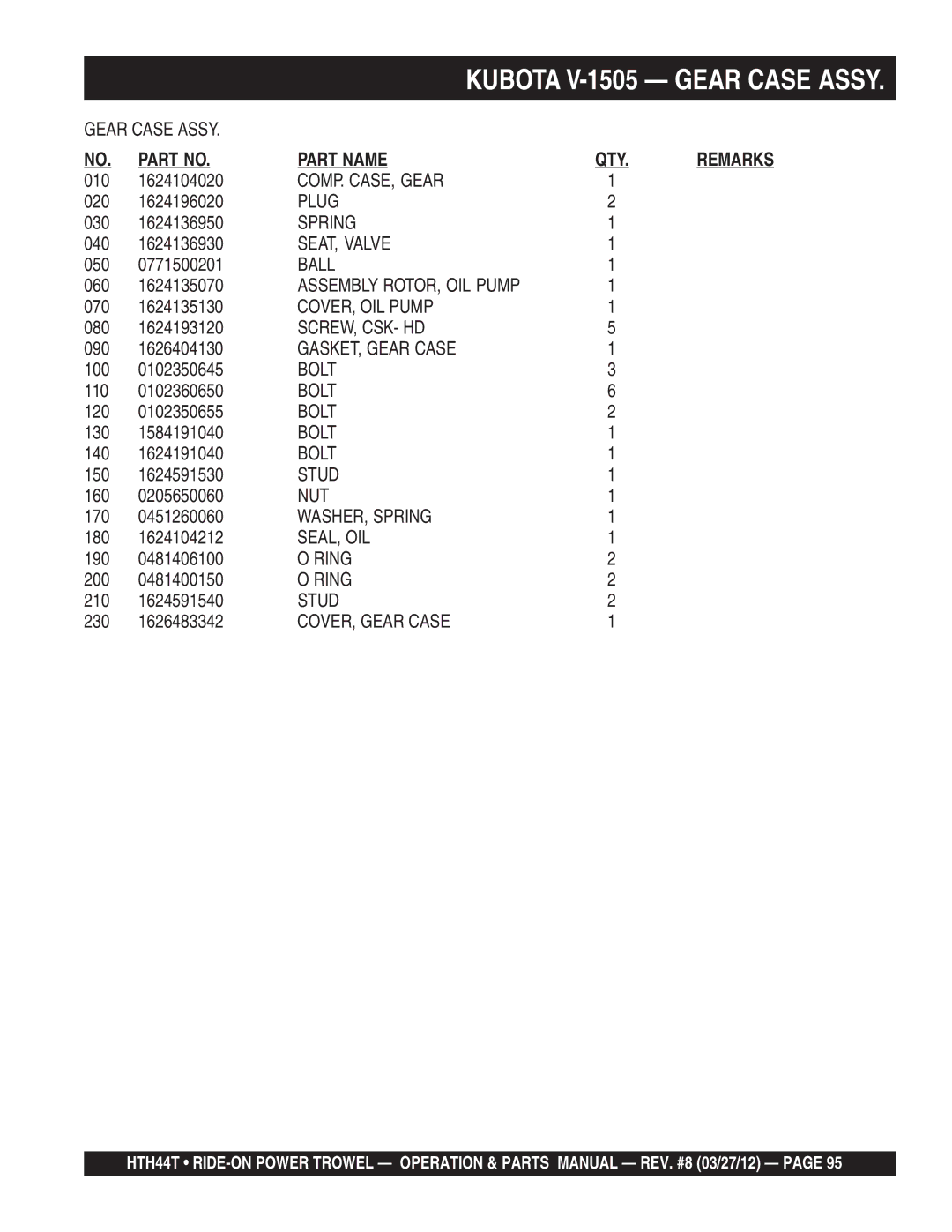 Multiquip HTH44T COMP. CASE, Gear, SEAT, Valve, Ball, Assembly ROTOR, OIL Pump, COVER, OIL Pump, Screw, Csk- Hd, Stud, Nut 