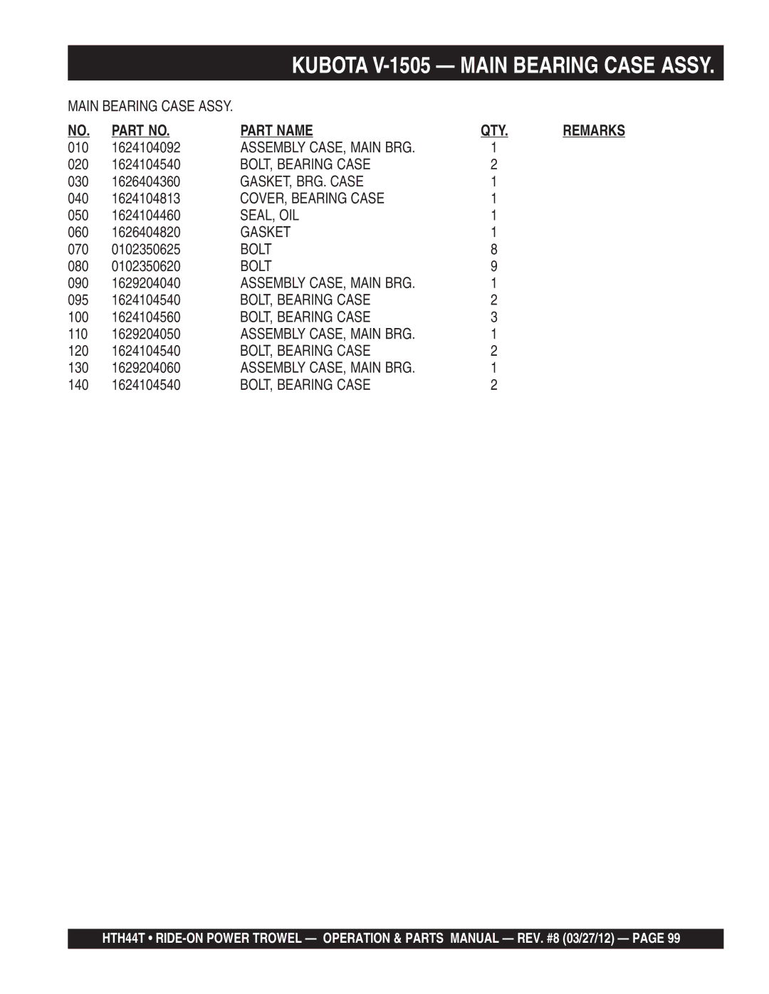 Multiquip HTH44T manual Assembly CASE, Main BRG, BOLT, Bearing Case, GASKET, BRG. Case, COVER, Bearing Case 