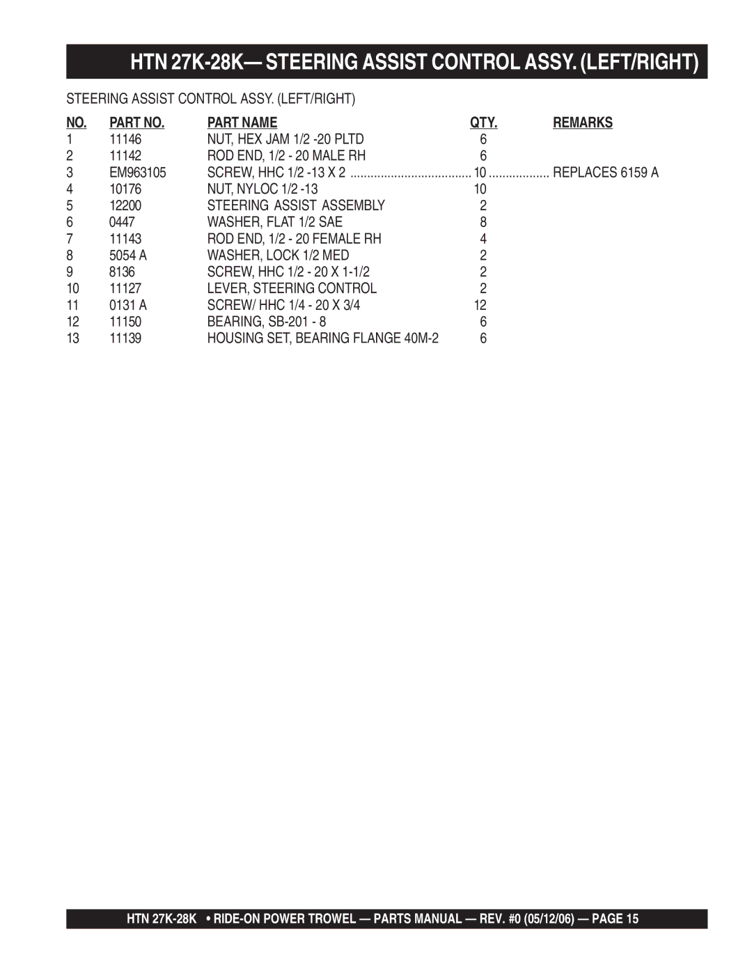 Multiquip HTN 27K-28K-TCSL manual Steering Assist Assembly, LEVER, Steering Control 