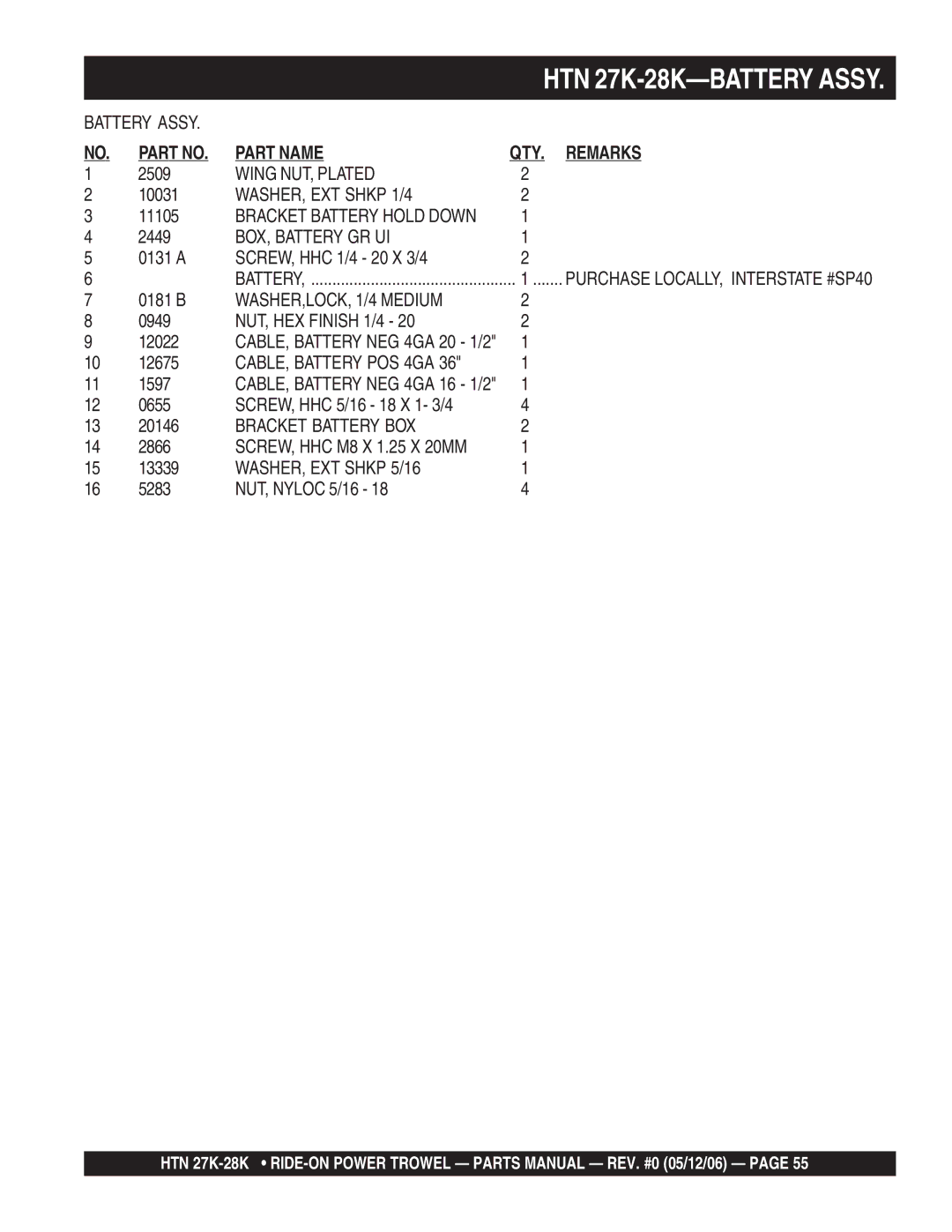 Multiquip HTN 27K-28K-TCSL manual Wing NUT, Plated, BOX, Battery GR UI, WASHER,LOCK, 1/4 Medium, Bracket Battery BOX 