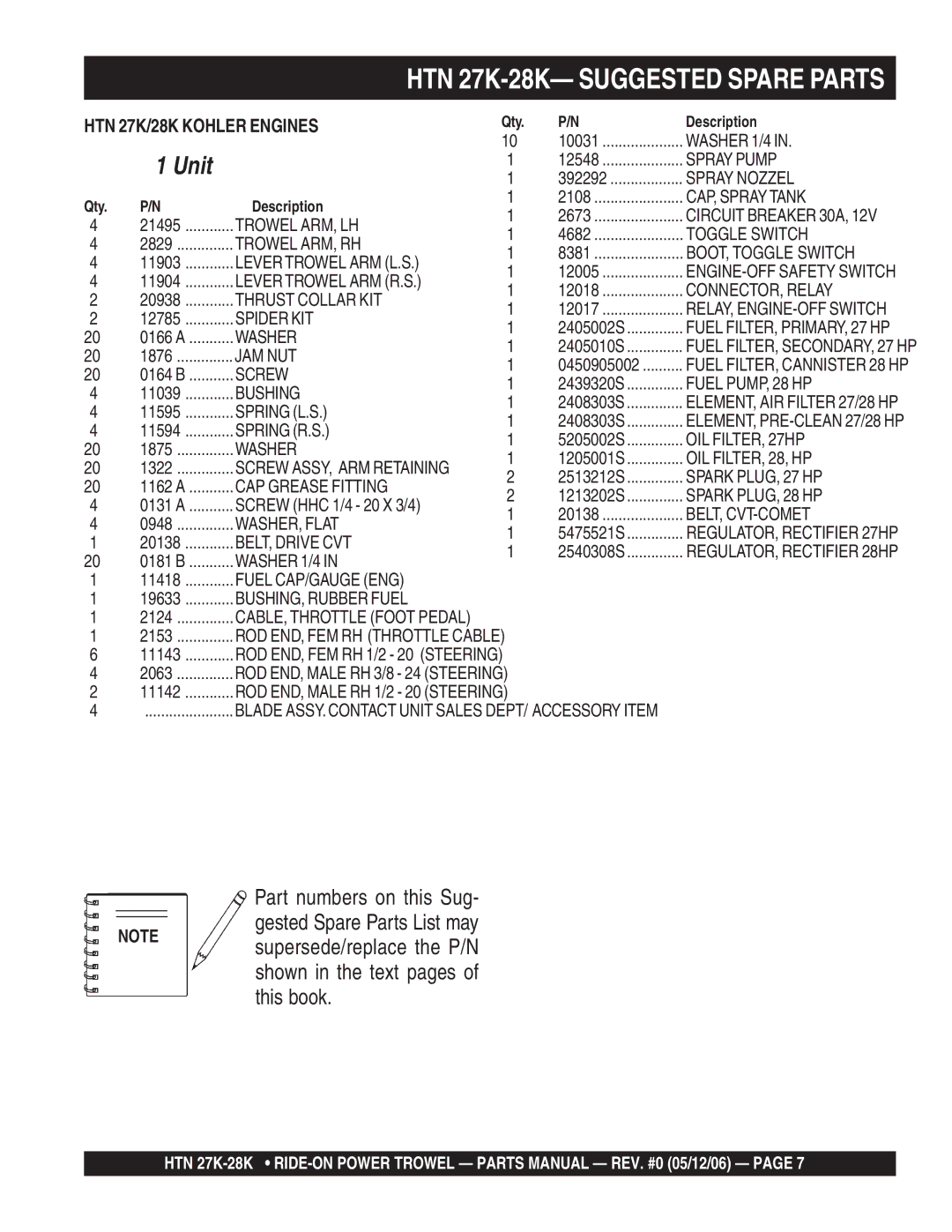 Multiquip HTN 27K-28K-TCSL manual Unit 