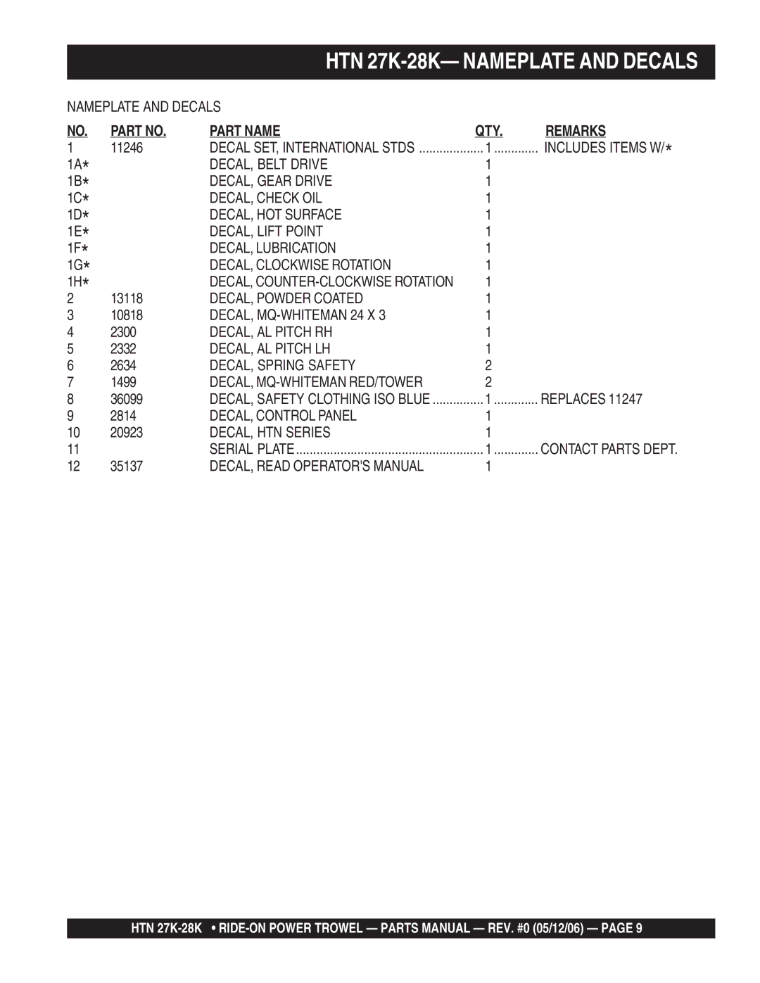 Multiquip HTN 27K-28K-TCSL manual Nameplate and Decals, DECAL, Powder Coated, DECAL, MQ-WHITEMAN 24 X, DECAL, AL Pitch RH 