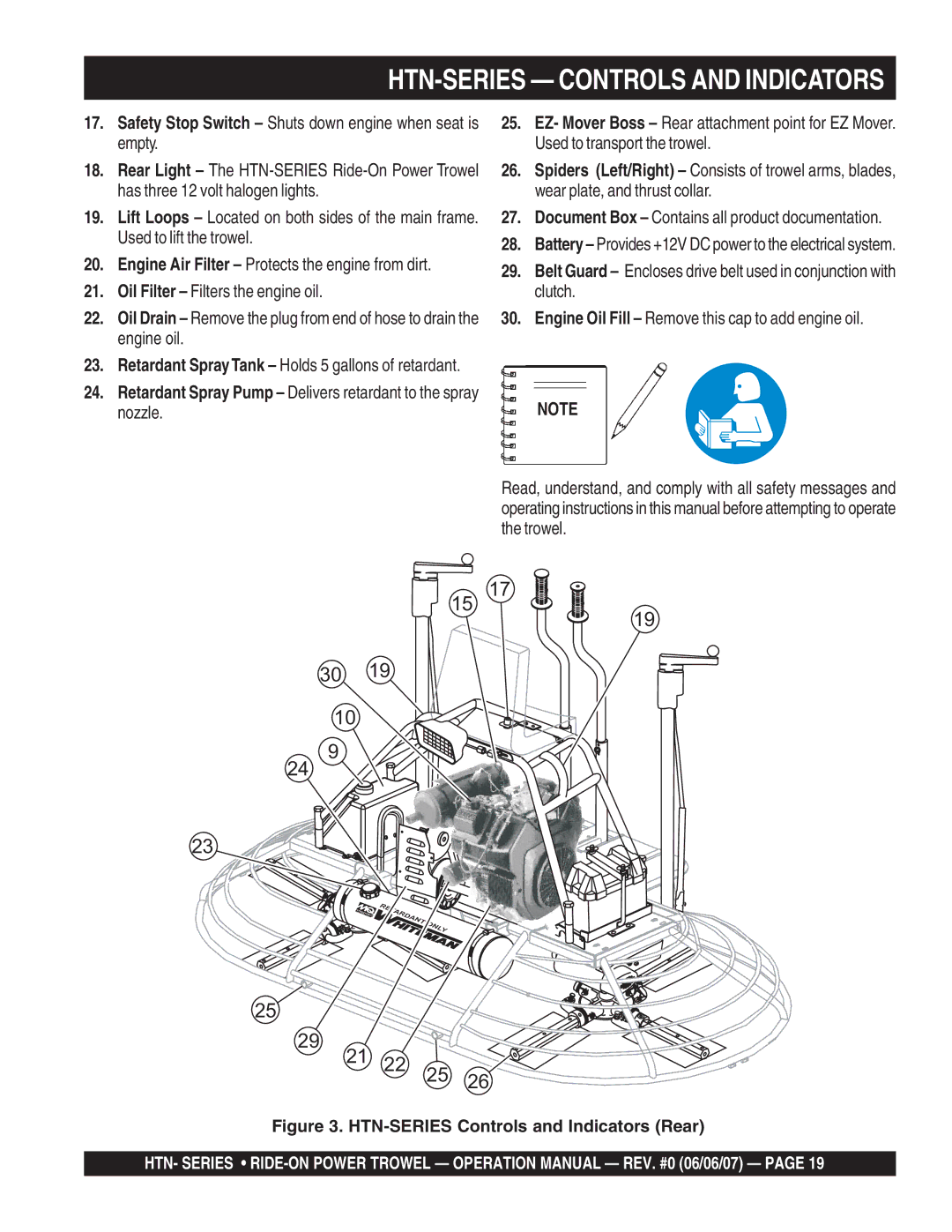 Multiquip HTN-27K-TCSL operation manual HTN-SERIES Controls and Indicators 