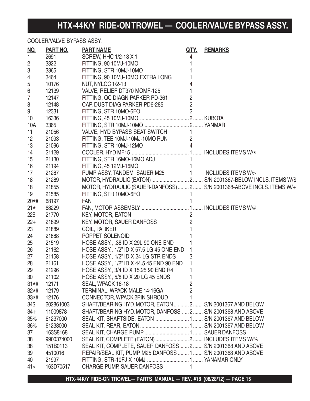 Multiquip HTX-44K4, HTX-44Y5, HTX-44Y4, HTX-44K5 manual HTX-44K/Y RIDE-ONTROWEL COOLER/VALVE Bypass Assy 