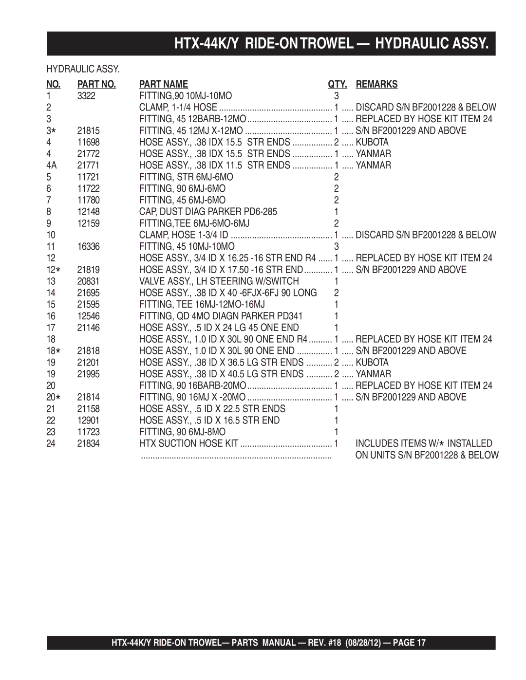 Multiquip HTX-44Y4, HTX-44Y5, HTX-44K5 FITTING,90 10MJ-10MO, BF2001229 and Above, FITTING, STR 6MJ-6MO, FITTING, 90 6MJ-6MO 