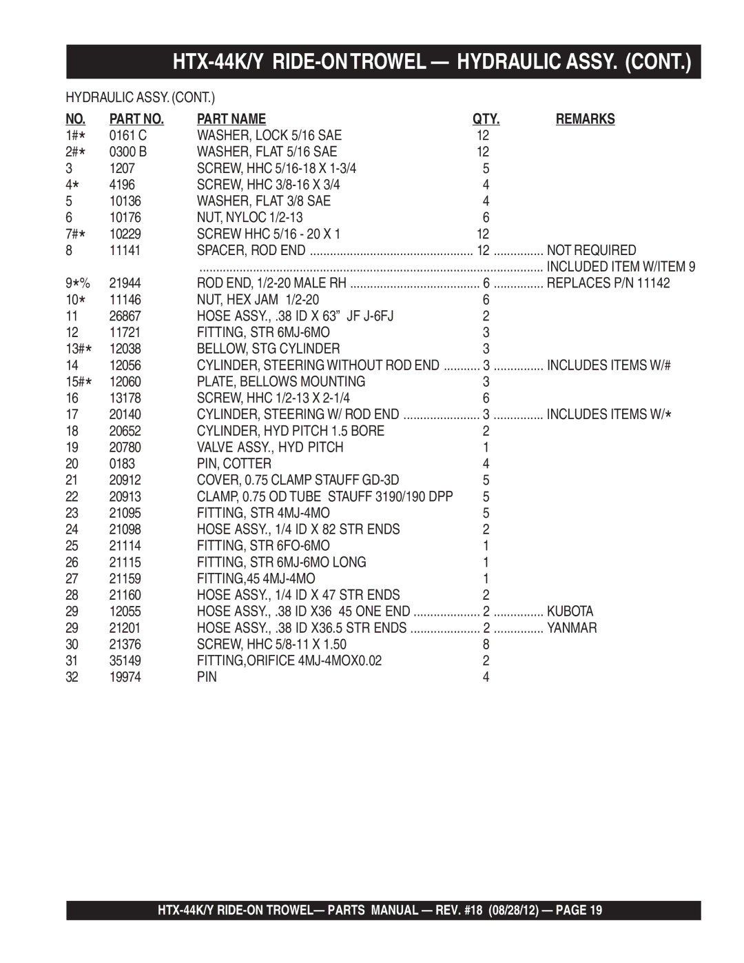 Multiquip HTX-44K4, HTX-44Y5, HTX-44Y4, HTX-44K5 manual HTX-44K/Y RIDE-ONTROWEL Hydraulic ASSY 