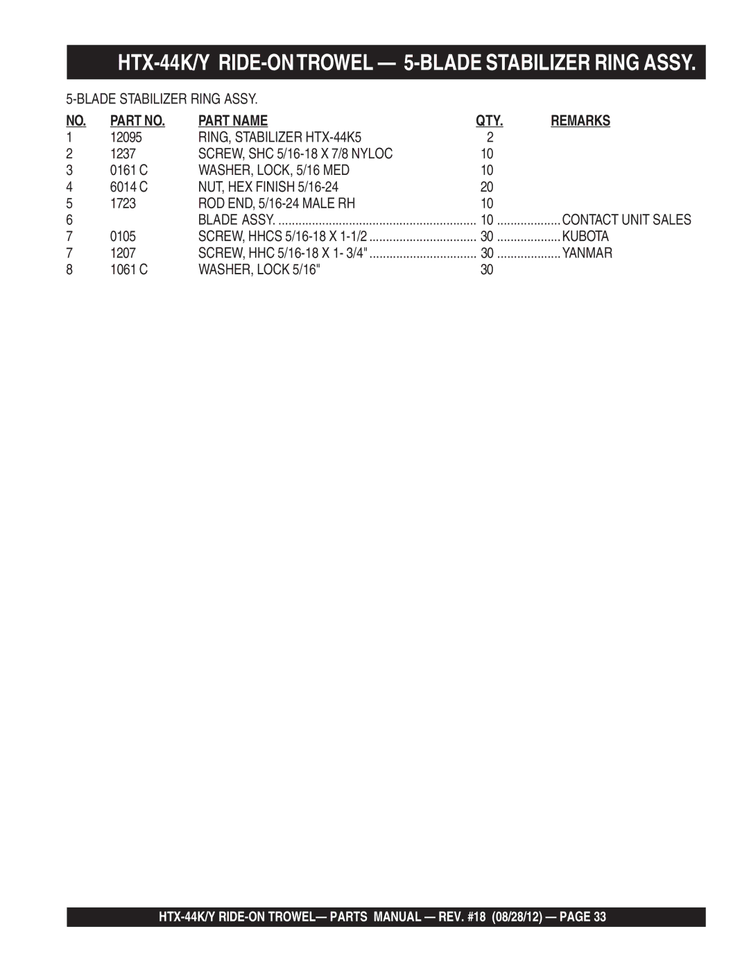 Multiquip HTX-44Y4 HTX-44K/Y RIDE-ONTROWEL 5-BLADE Stabilizer Ring Assy, Blade Stabilizer Ring Assy, WASHER, Lock 5/16 