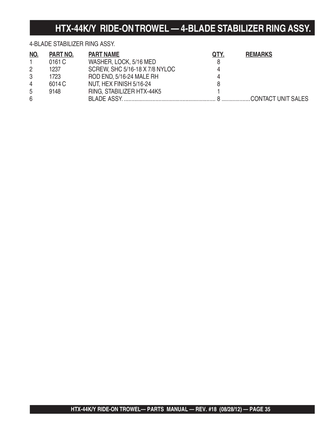 Multiquip HTX-44K4, HTX-44Y5, HTX-44Y4, HTX-44K5 manual HTX-44K/Y RIDE-ONTROWEL 4-BLADE Stabilizer Ring Assy 