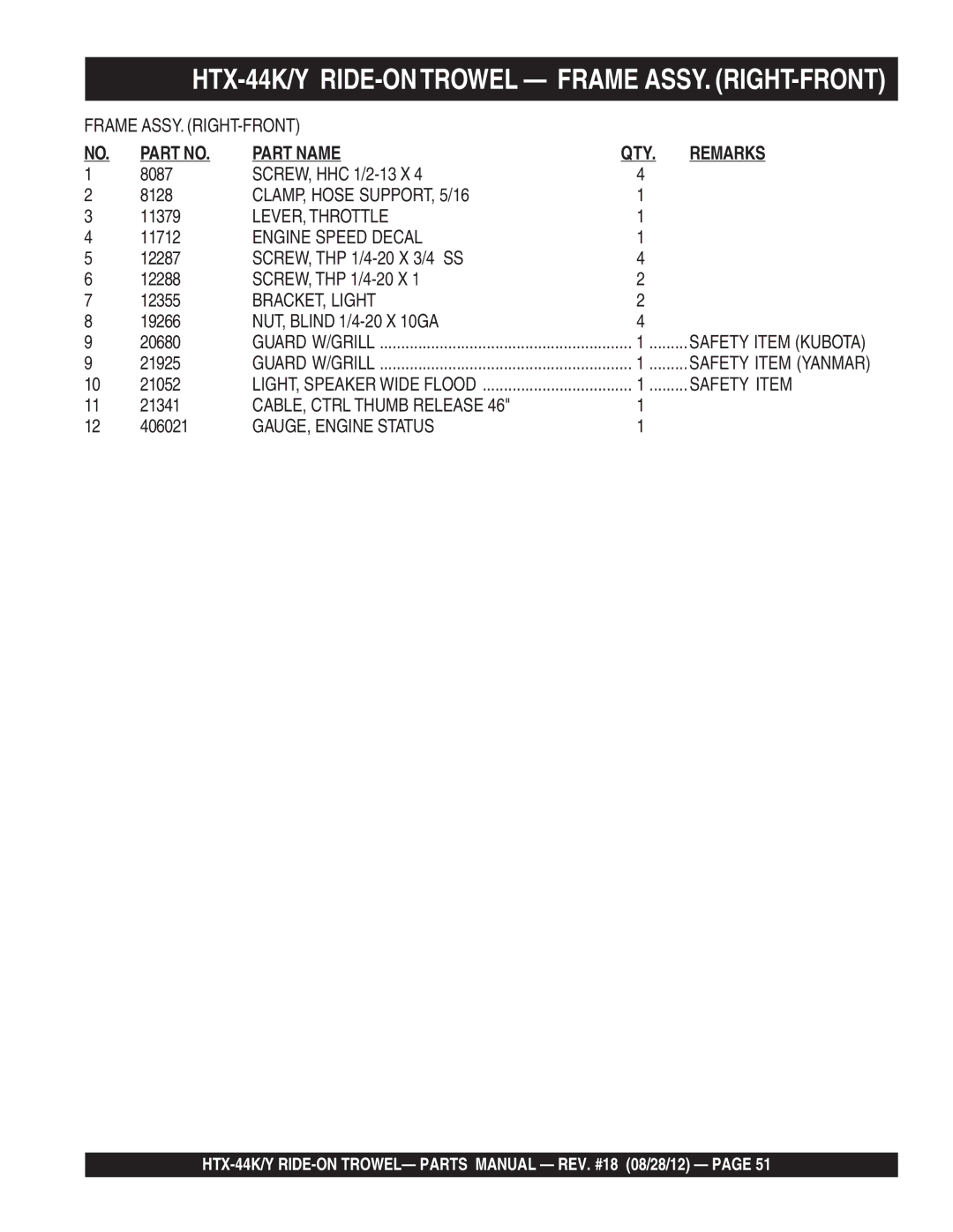 Multiquip HTX-44K4, HTX-44Y5 manual CLAMP, Hose SUPPORT, 5/16, Engine Speed Decal, BRACKET, Light, CABLE, Ctrl Thumb Release 