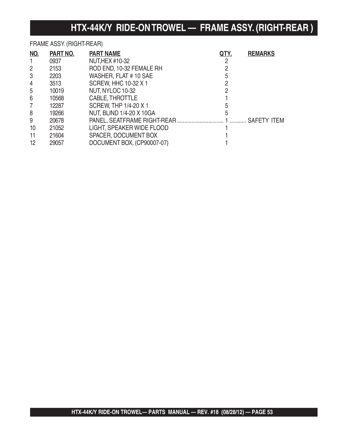 Multiquip HTX-44Y4, HTX-44Y5 manual HTX-44K/Y RIDE-ON Trowel Frame ASSY. RIGHT-REAR, CABLE, Throttle, SPACER, Document BOX 